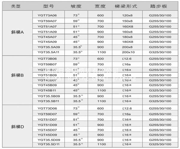 钢格板型号规格表