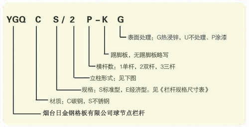 栏杆标记