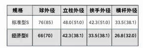 栏杆规格尺寸表