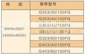 钢格板选型表