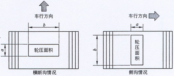 横断沟情况