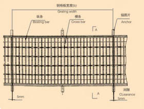 钢格板安装示意图