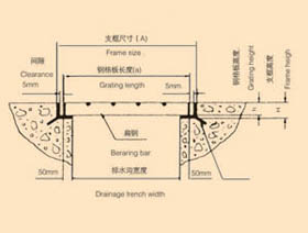 钢格板安装示意图