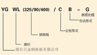 围栏型号