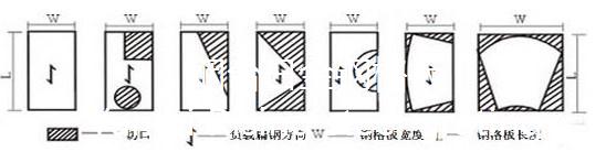 钢格板面积计算示例