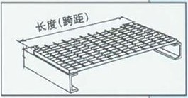 length of panet,steel grating