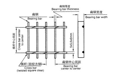 钢格板备注