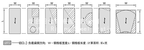 钢格板的重量计算