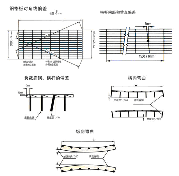 公差示意图