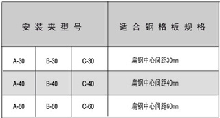 安装型号和钢格板规格