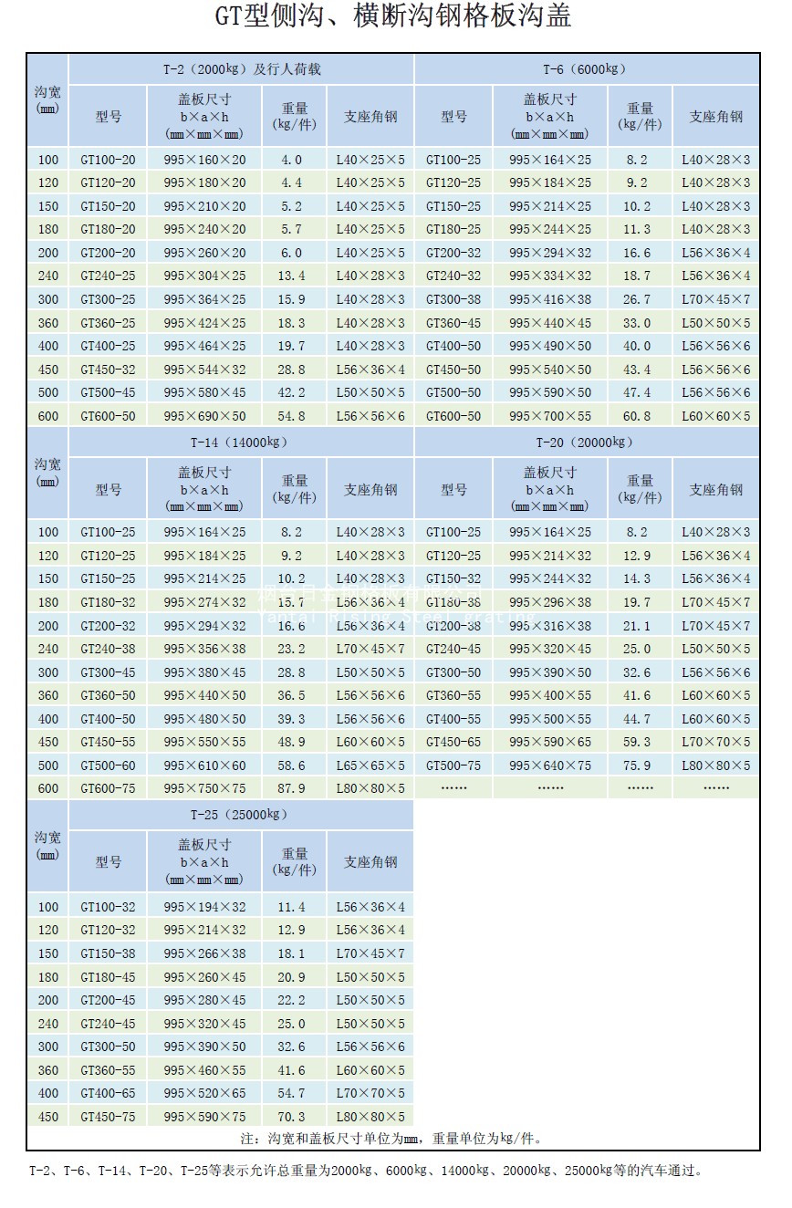 钢格板参数表