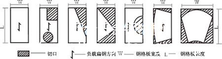 钢格板重量和面积计算